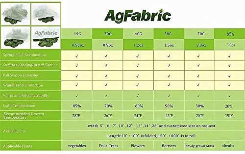 Agfabric Plant Covers Freeze Protection 10'x50' 0.55oz Frost Blankets for Plants Plant Frost Protection Covers Garden Winter Frost Pests Protection,White