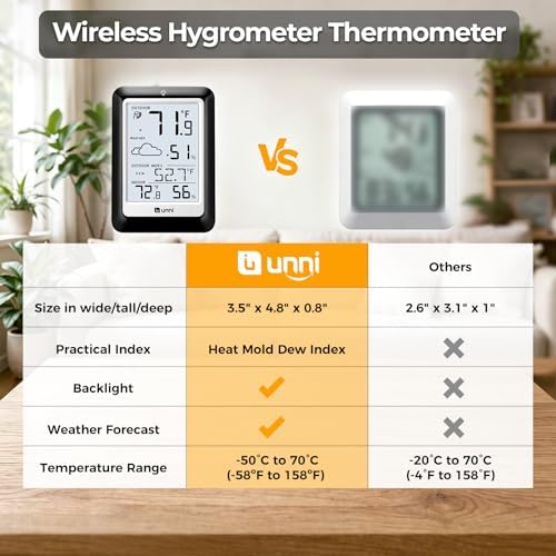 Indoor Outdoor Thermometer Hygrometer Wireless Weather Station, Temperature Humidity Monitor Battery Powered Inside Outside Thermometers with 330ft Range Remote Sensor(Black)