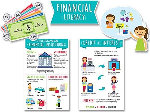 Creative Teaching Press Financial Literacy for Kids Bulletin Board (10178)