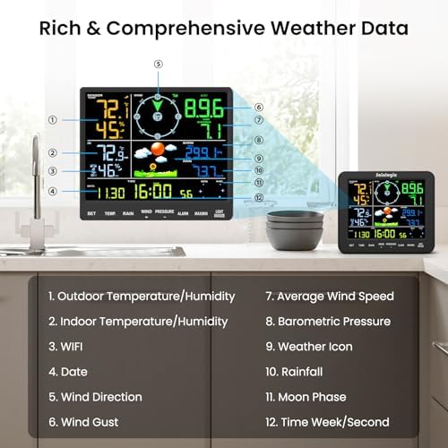 Sainlogic Weather Station Wireless Indoor Outdoor with Rain Gauge and Wind Speed, 24/7 AI Weather Forecast by Weatherseed®, Wireless Indoor Outdoor, APP Alerts, 2-Year Data Export (2.4GHz WiFi Only)