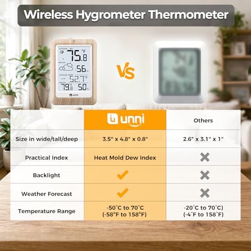 Indoor Outdoor Thermometer Wireless Weather Station, Temperature Humidity Monitor Battery Powered Inside Outside Thermometers with 330ft Range Remote Sensor and Backlight Display(Wood)