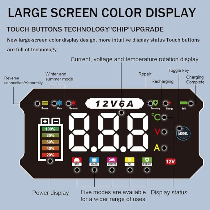 12V 6A Smart Battery Charger - Automotive Car/Motorcycle 12V Lead-Acid Battery Charger with LCD, Pulse Repair & Overcharge Protection