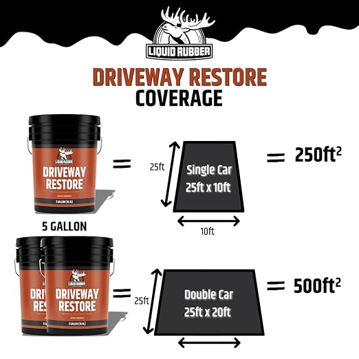 Liquid Rubber Driveway Restore Sealant - Highly Flexible Asphalt Coating Fills Cracks and Revitalize, Kit- Includes 5 Gallon Sealer, 1 Gallon Asphalt Patch, 4 x Crack Filler 10.2 oz, Patio Cleaner 1G
