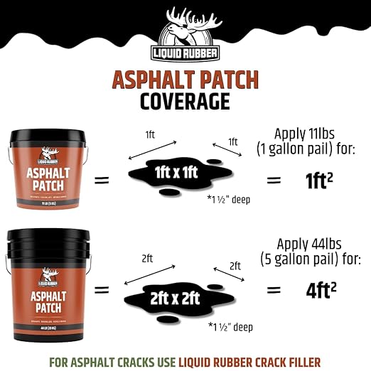 Liquid Rubber Asphalt Patch – 44lb Pail Ready-to-Use Pothole Repair for Driveways, Parking Lots, Pathways & Roads – Easy All-Weather Application – No Mixing Required