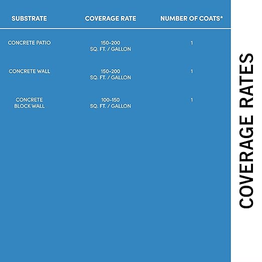 Rainguard Water Sealers Concrete Sealer, Penetrating Protection Against Water and Salt Damage, for All Concrete Surfaces, Silane/Siloxane Waterproofer, Natural Finish, Ready to Use, 5 Gallons