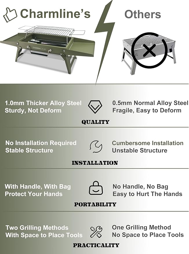 Charmline 14x9 inches Small Portable Charcoal Grill, Compact Portable BBQ Grill, Tabletop Charcoal Grills for Camping, Picnics, Gardens and Beach Parties, Green