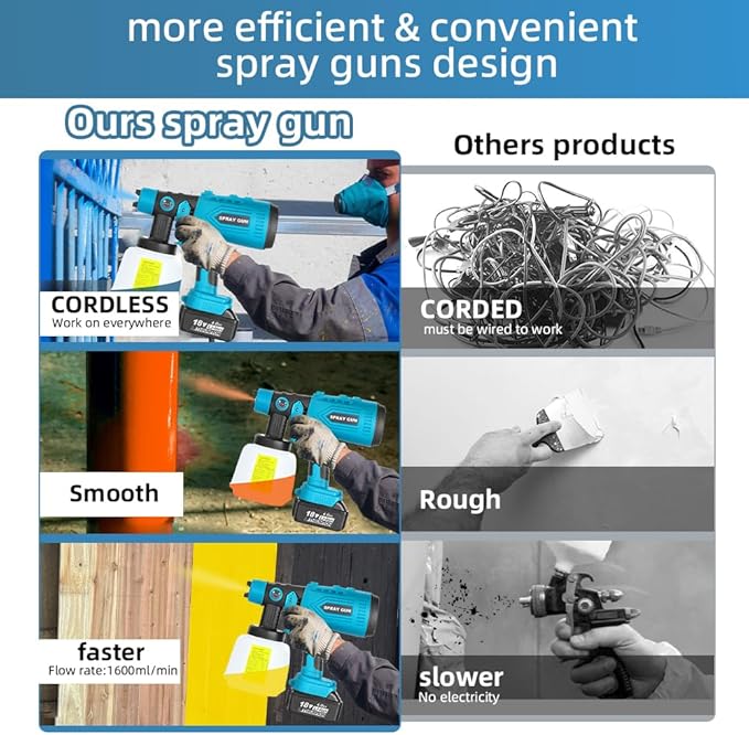 Cordless Paint Sprayer Compatible with MAKITA 18V Battery, HVLP Spray Paint Gun with 4 Copper Nozzle, 200W High Power Motor Paint Sprayer for Furniture (Battery Not Included) (for MAKITA)
