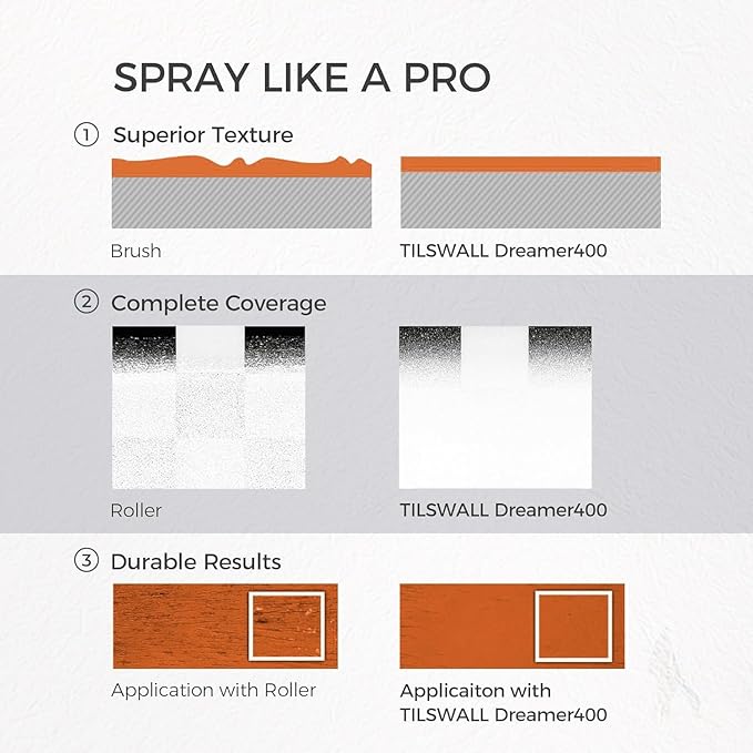 Tilswall Ultra-Light Cordless Paint Sprayer for Dewalt 20V Battery (Battery Not Included), Portable Electric Spray Paint Gun with 20 oz Container, 3 Spray Modes for House Painting Fence Wall Wood