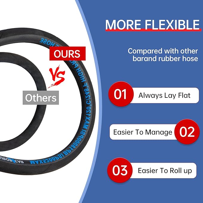 3/8'' Pressure Washer Hose 50FT, Kink Resistant High Tensile Wire Braided Power Washer Hose for Hot and Cold Water with 2 Pcs M22-14mm 3/8" Quick Connect Kit, 5200PSI Commercial Industrial Grade