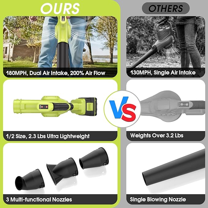 PULITUO Leaf Blower Cordless, 3 in 1 Small Leaf Blower- 180MPH 20,000RPM Brushless Mini Blower Cordless Handheld Battery Blowers for Lawn Care, Dust, Grass and Car (2 Batteries)