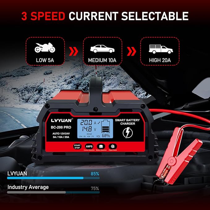 LVYUAN 20A 12V/24V Battery Charger, Smart Car Battery Charger with Trickle Charger, 12V LiFePO4 Charger,Car Battery Maintainer with LCD Display, Suitable for Trucks,AMG,Motorcycles