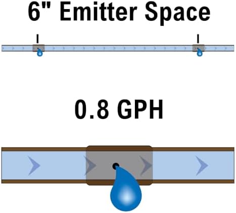 Rain Bird Emitter Tubing, 1/4" | Pressure Compensating | 6" Spacing | 50 ft Roll | Brown