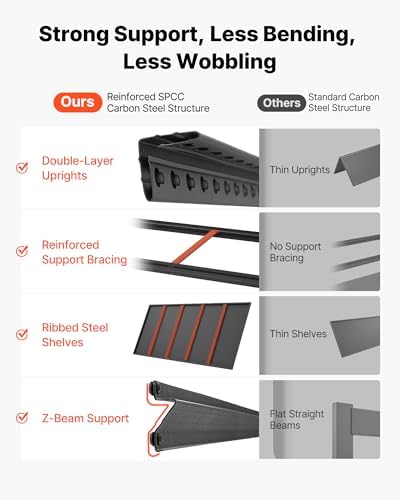 VEVOR Garage Shelving, 5-Tier Adjustable Storage Shelves, 3000 lbs Heavy Duty Garage Shelves, Metal Utility Rack Shelf for Garage Workshop Warehouse Basement, 48.43" W x 20.55" D x 71.38" H