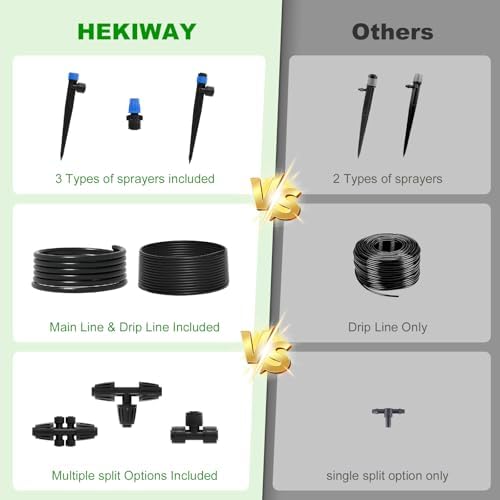 2026 Upgrade 256FT Quick-Connect Drip Irrigation System Kit with 1/4” & 1/2” Fast-Lock Tubing, Adjustable Emitters & Sprinklers for Garden & Greenhouse