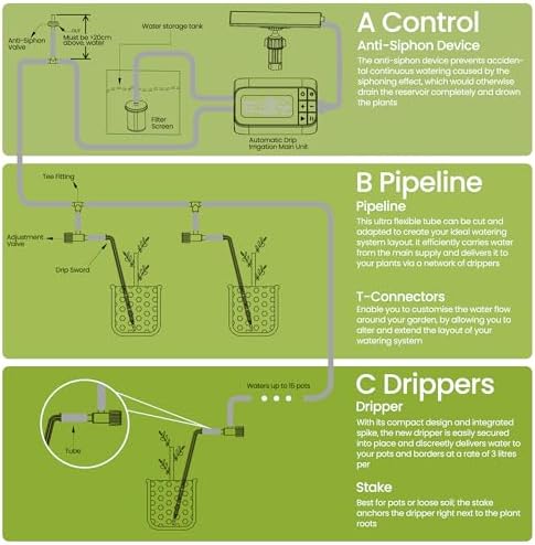 Solar Drip Irrigation System Timed Watering, Programmable Solar Water Drip for 15 Plants, Drip Irrigation Kit with 33FT 1/4'' Tube, 15x Tee Fitting, 15x Flow Valve, 15x Drip Stake(Solar Powered)