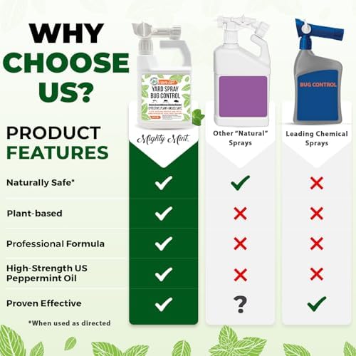 Mighty Mint Peppermint Oil Lawn & Yard Bug Control Spray, 32 oz
