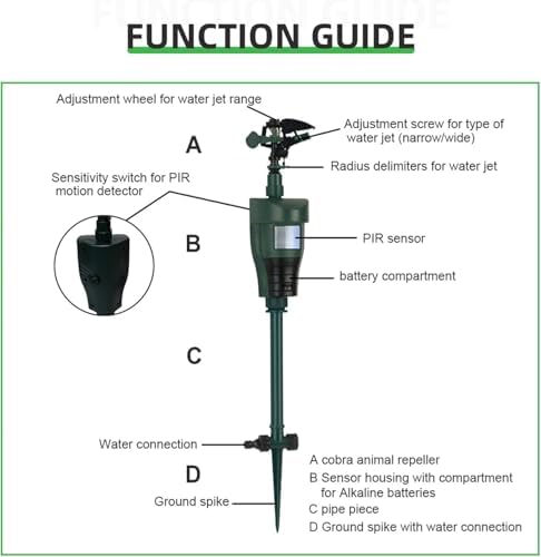 Adjustable 360° Motion Activated Sprinkler for Garden – Animal Deterrent Motion Sensor Sprinkler to Protect Plants
