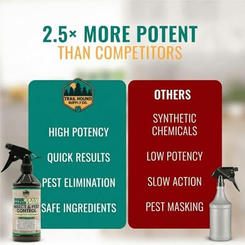 Home Guard MAX - Peppermint Insect & Pest Control Spray - Natural Peppermint Oil Spray for Bugs - Plant-Based Indoor & Outdoor Spider Spray (1, 16 Fl Oz (Pack of 1))