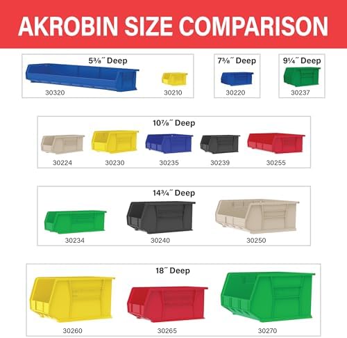 Akro-Mils 30210 AkroBins Plastic Storage Bins, 5"x4"x3", Clear, 24-Pack