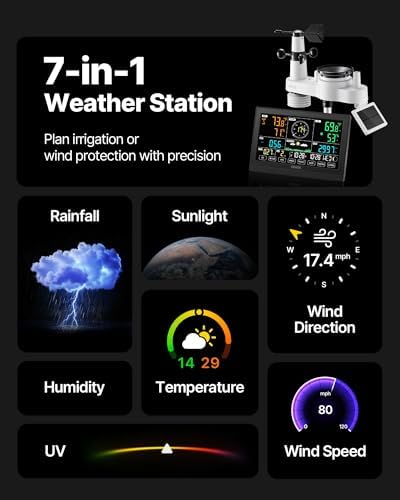 VEVOR 7-in-1 Wireless Weather Station, 7.5-Inch VA Display, Solar Powered Outdoor Sensor, Rain Gauge, Indoor Outdoor for Weather Forecast, Temperature, Humidity, Wind Speed and Direction (No WiFi)
