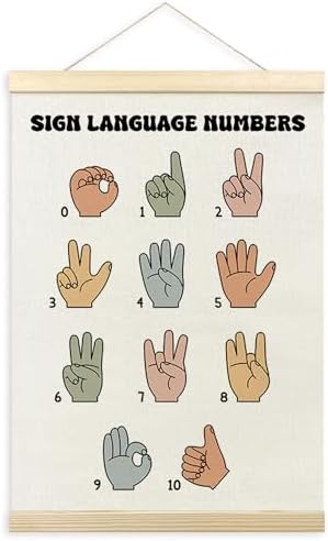 TLESKE ASL American Sign Language Numbers Wall Art Poster, Special Educational Wall Decor for Classroom Kids Room, ASL Wall Hanging Poster with Hanger Frame Banner Picture Prints 12x16