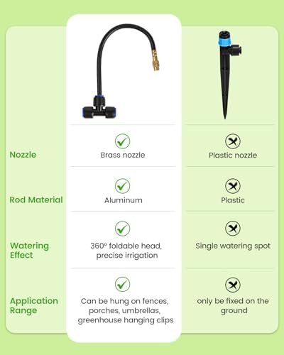 120FT Drip Irrigation System for Garden with 18 Nozzles –360° Adjustable Misting Nozzles, Quick-Connect Design, Ideal for Raised Beds, Lawns, Greenhouses & Outdoor Cooling