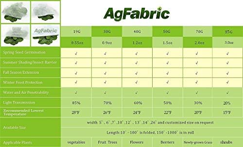 Agfabric Plant Covers Freeze Protection Floating Row Covers 2.0oz 10'x30' Frost Cloth for Freeze Protection,Winter Garden Frost Cover for Plants,White