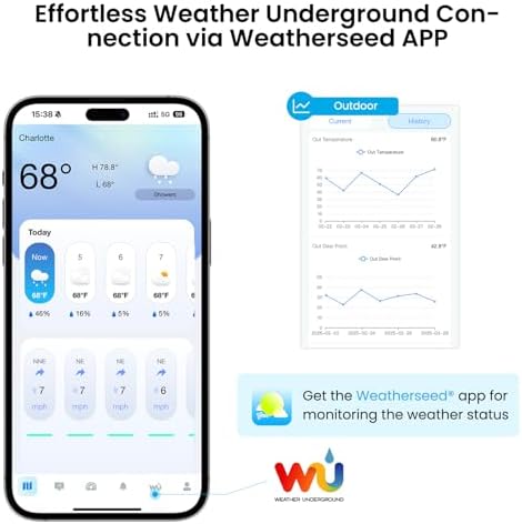 Sainlogic Weather Station Wireless Indoor Outdoor with Rain Gauge and Wind Speed, 24/7 AI Weather Forecast by Weatherseed®, Wireless Indoor Outdoor, APP Alerts, 2-Year Data Export (2.4GHz WiFi Only)