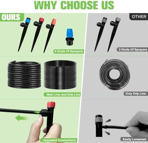250FT Drip Irrigation System for Garden with 40 Nozzles & Emitters, Garden Watering System with 1/2" & 1/4" Tube and Barbed Fittings - Adjustable Sprinklers Kit for Greenhouse, Lawn, Raised Bed