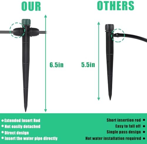 Anti-Drop Drip Irrigation Emitters for 1/4" Irrigation Tubing
