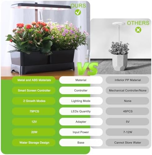 Indoor Herb Garden with Grow Light & Pots, Full Spectrum LED Planter for Kitchen Herbs & Houseplants, Height Adjustable Indoor Growing System for Home & Apartment Decor(Black, 16 * 6.3 * 7.1 inch)