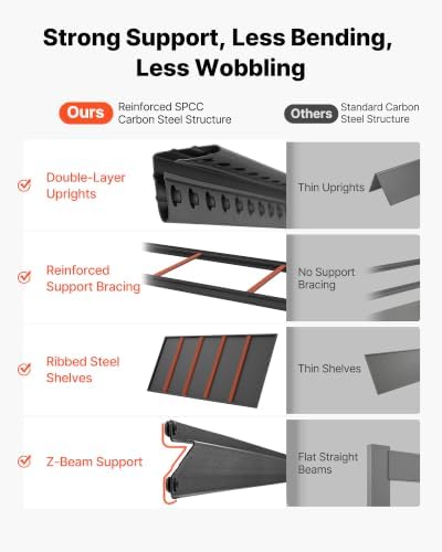 VEVOR Storage Shelves, 5-Tier Adjustable, 3000 lbs Capacity, Heavy Duty Garage Storage Shelving Unit, Metal Utility Rack Shelf, for Garage Workshop Warehouse Basement, 48.43" W x 24.53" D x 71.38" H