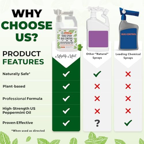 Mighty Mint Peppermint Oil Lawn & Yard Bug Control Spray, 32 oz, Pack of 2