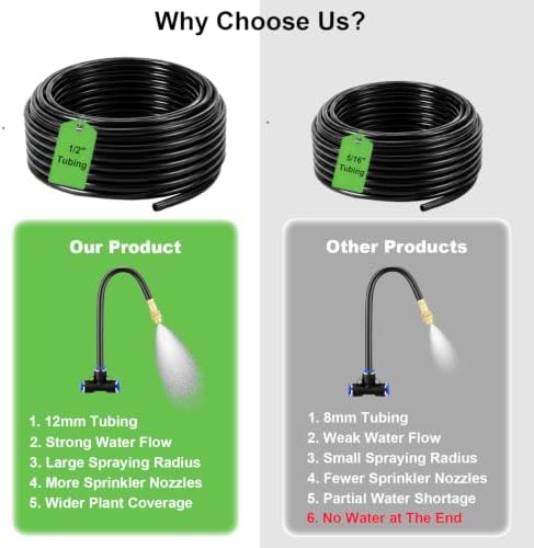 65FT 360° Adjustable Drip Irrigation System for Garden