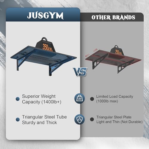 Jusgym 4 Pack Garage Shelving Wall Mounted, 2x3ft, 1400LBS Integrated Grid