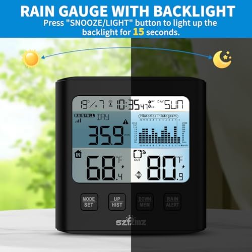 Wireless Rain Gauge Outdoor with Rain Collector