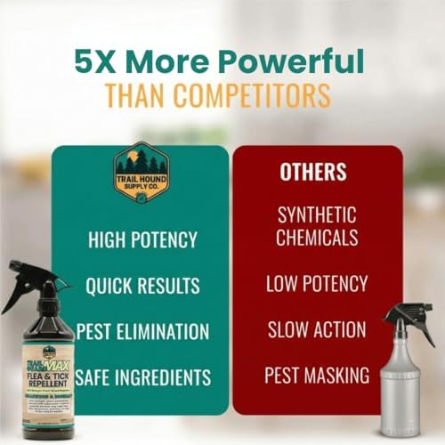 Trail Guard MAX - Natural Extra Strength Insect, Flea and Tick Spray for Dogs, People & Home (16oz MAX Strength, Cedarwood & Rosemary)