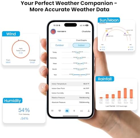 Sainlogic Weather Station Wireless Indoor Outdoor with Rain Gauge and Wind Speed, 24/7 AI Weather Forecast by Weatherseed®, Wireless Indoor Outdoor, APP Alerts, 2-Year Data Export (2.4GHz WiFi Only)