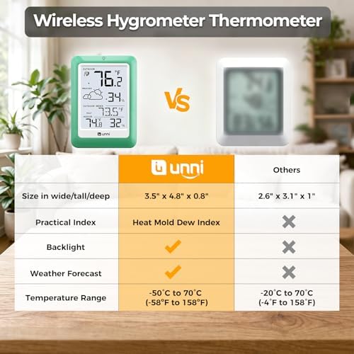 Indoor Outdoor Thermometer Wireless, Temperature Humidity Monitor Battery Powered Inside Outside Thermometers with 330ft Range Remote Sensor(Green)