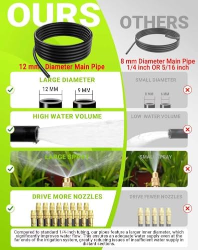 360° Adjustable Drip Irrigation Sprinkler Kit – Garden Watering System