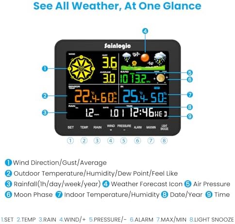 Sainlogic Weather Station Wireless, Weather Station with Rain Gauge, Wind Speed, Wind Direction, Weather Forecast, Air Pressure, Humidity (No WiFi)