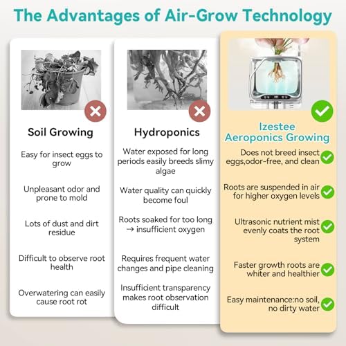 Aeroponics Growing System with Grow Light & Humidifier - Smart Indoor Garden, Visual Root Observation, RGB Mood Lighting, for Plants, Mushrooms - Desktop Hydroponic Planter