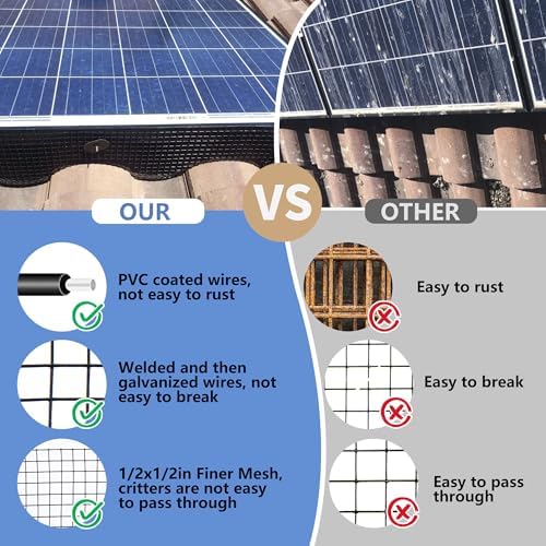 Critter Guard for Solar Panels, 8 in x 100 ft Solar Panel Bird Guard Mesh