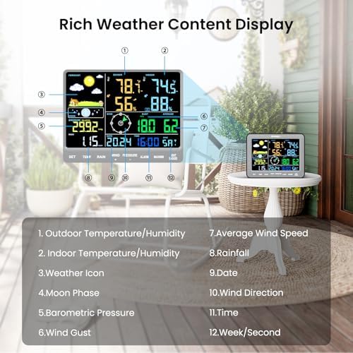 Sainlogic 12-in-1 Weather Station, Weather Stations Wireless Indoor Outdoor with Rain Gauge, Wind Speed/Direction, Dew Point, Barometer, Air Pressure, Temperature Humidity (No WiFi)