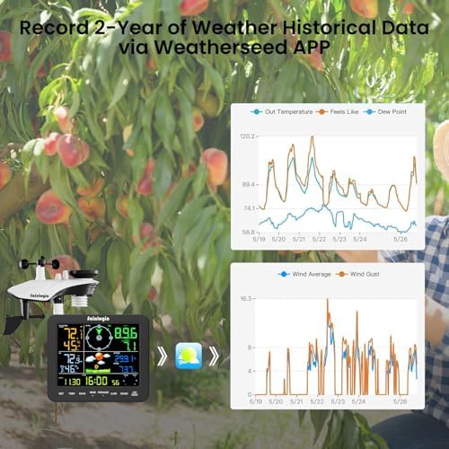 Sainlogic Weather Station Wireless Indoor Outdoor with Rain Gauge and Wind Speed, 24/7 AI Weather Forecast by Weatherseed®, Wireless Indoor Outdoor, APP Alerts, 2-Year Data Export (2.4GHz WiFi Only)
