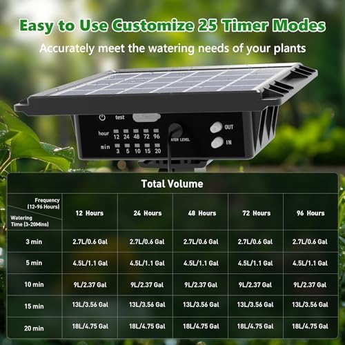 49FT Solar Drip Irrigation System Kit, Auto Watering for 15 Pots