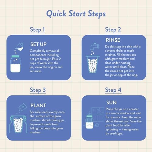 Modern Sprout Mason Garden Jar - Self-Watering Hydroponics Kit - Lavender