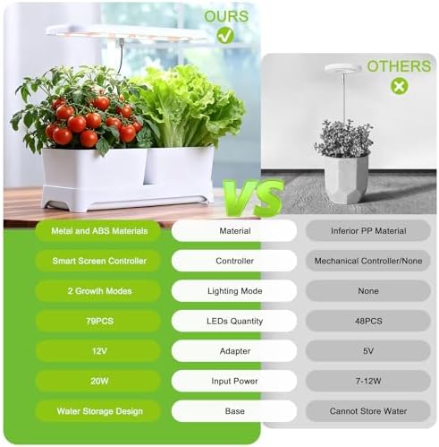 Indoor Herb Garden with Grow Light & Pots, Full Spectrum LED Planter for Kitchen Herbs & Houseplants, Height Adjustable Indoor Growing System for Home & Apartment Decor (White, 16 * 6.3 * 7.1 inch)