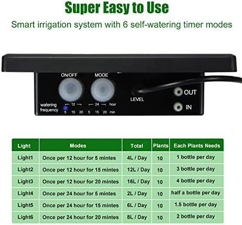 Solar Automatic Drip Irrigation Kit System, JIYANG Solar Powered Auto Easy DIY Watering Device Supported Pots Plants, 6 Timing Modes with Anti-Siphoning Device (Supported 10 Pots, 6Timing Modes)