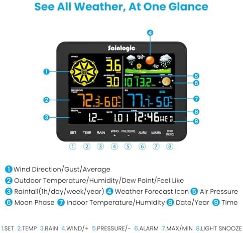 Sainlogic 12-in-1 Weather Station Wireless SA6, Weather Station with Rain Gauge, Wind Speed, Weather Forecast, Air Pressure, Humidity, Alarm Clock(No WiFi)